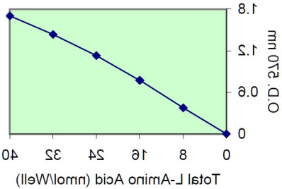 L-氨基酸定量比色/荧光试剂盒.png
