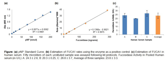 α-L-岩藻糖苷酶 (FUCA1) 检测试剂盒.png