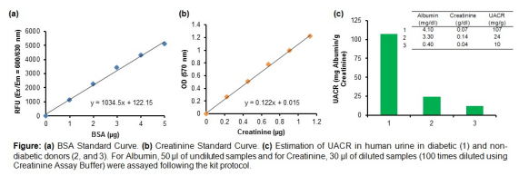 白蛋白肌酐比值（ACR）检测试剂盒.png